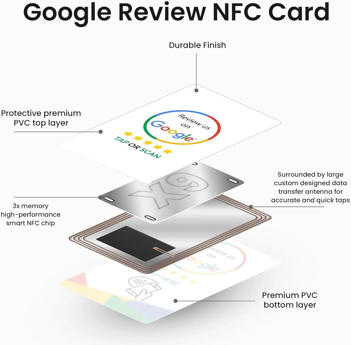 100Pcs Black Premium Wear‑Resistant Matte Finish Reusable Google Review Tap NFC Card Programmable NFC Tap Card User‑Friendly